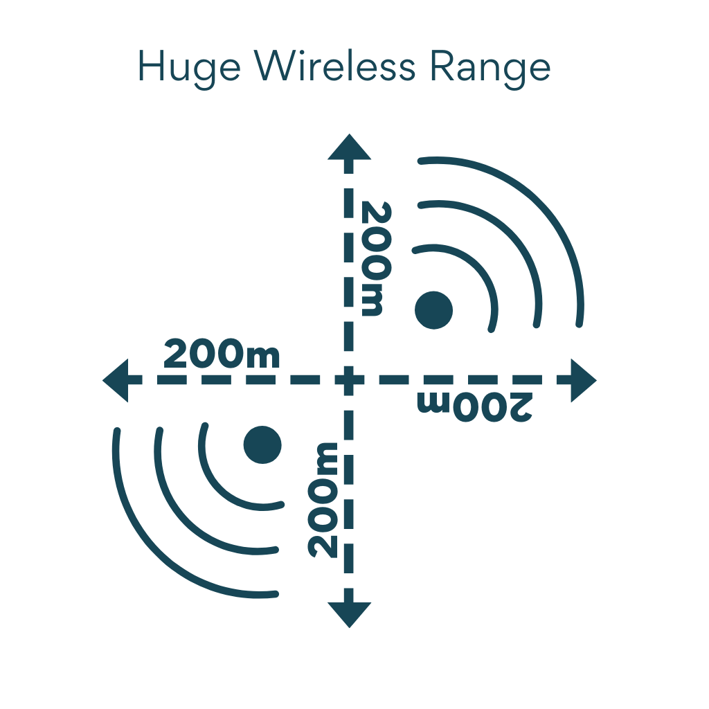 FIBARO Flood Sensor